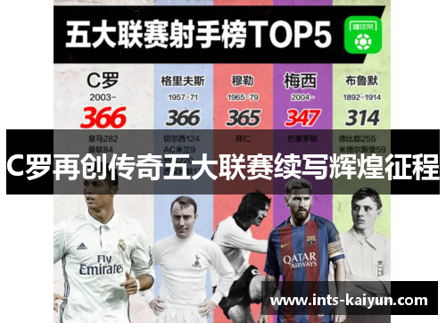 C罗再创传奇五大联赛续写辉煌征程